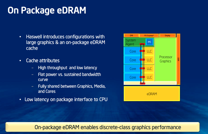 edram-intel-cpu-ipu