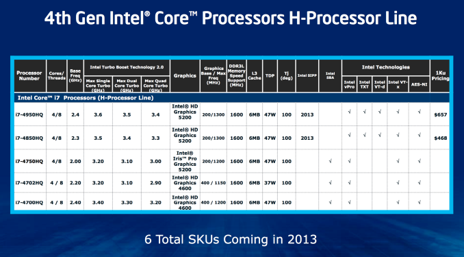 Intel Haswell specs - including the IGP graphics