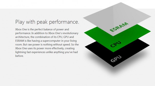 xbox-one-esram-peak-performance-diagram