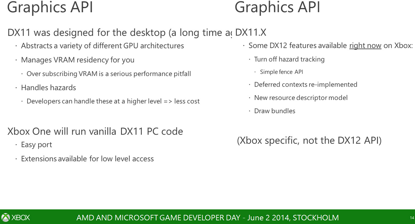 Developers now have access to more DX12 features, such as DirectX