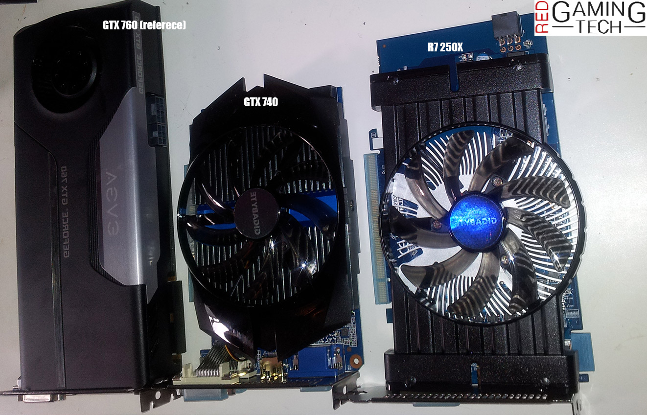 NVIDIA GeForce GT 740, Graphic card benchmarks