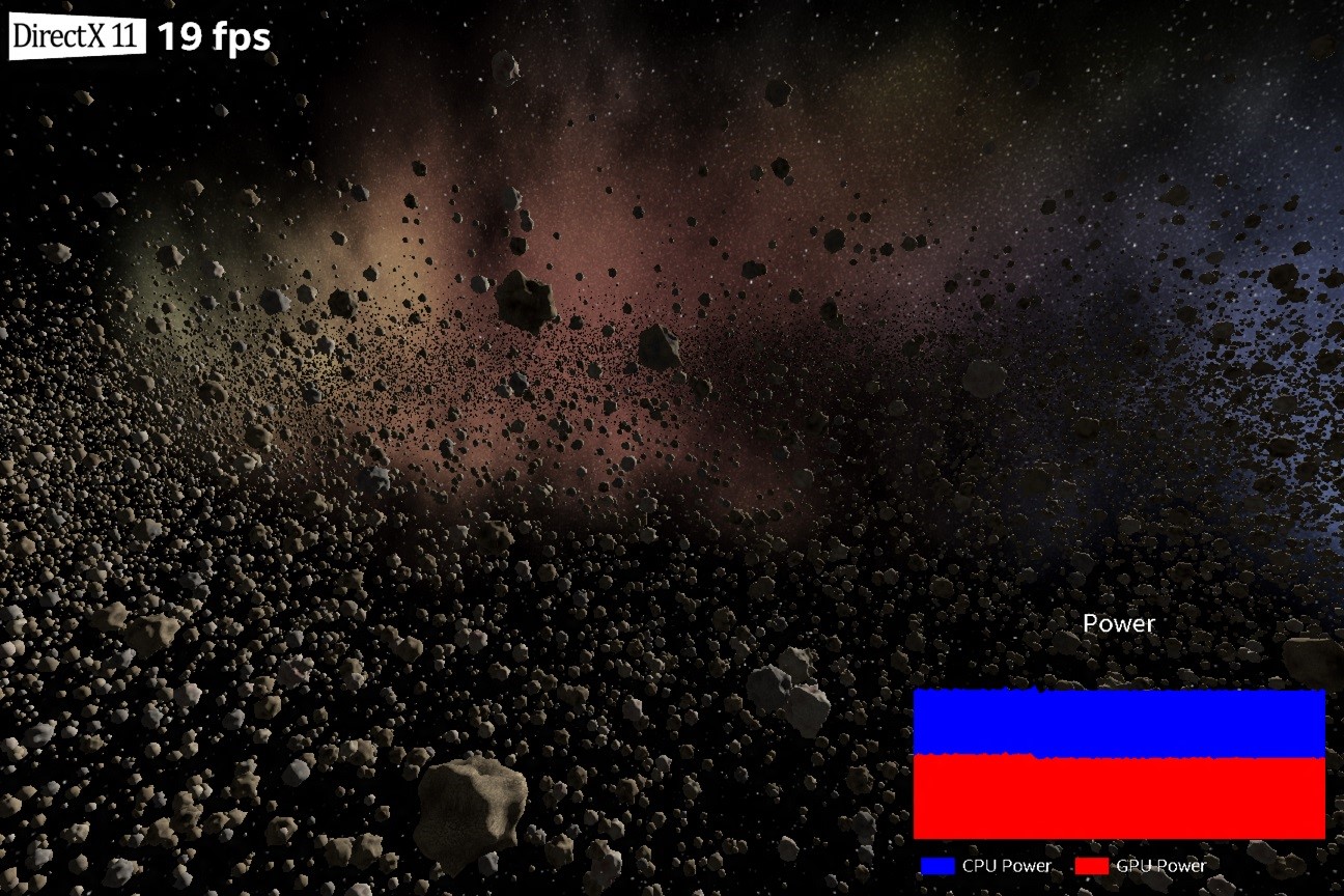 DirectX 11 running Intel's asteroid benchmark. Notice it manages an unplayable 19FPS