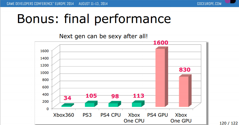 playstation-4-vs-xbox-one-vs-xbox-360-vs