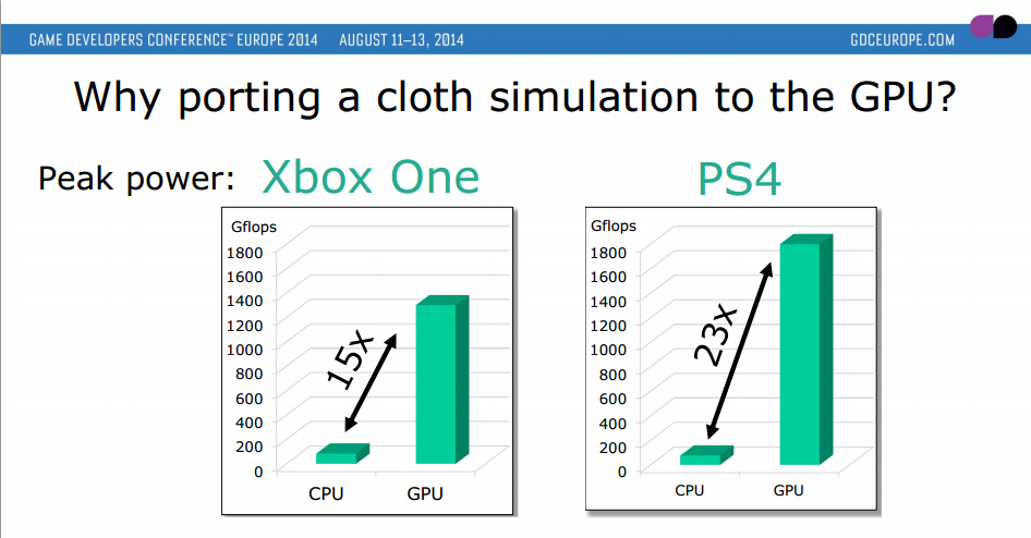 Nvidia ps4 online