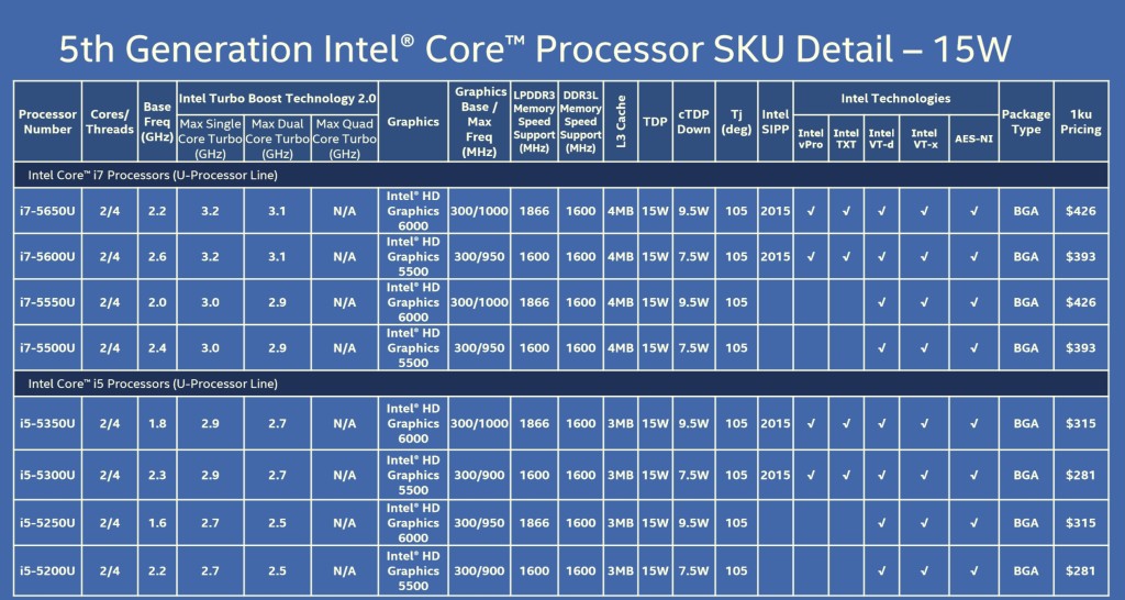 Intel-Broadwell-15-watt-cpu-parts