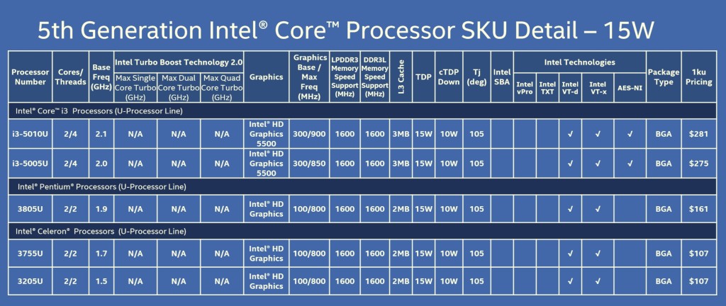 Intel-Broadwell-15-watt-cpu-parts2