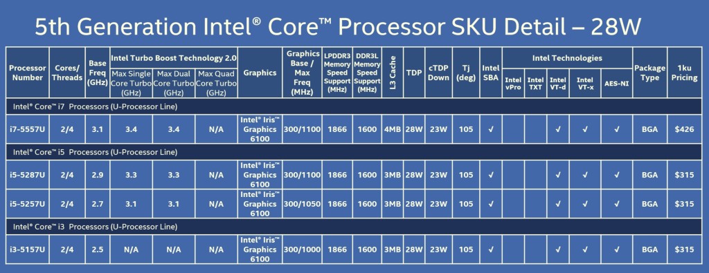 Intel-Broadwell-28-watt-cpu-parts
