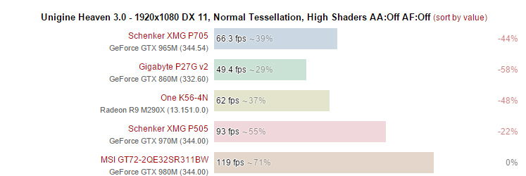 NVIDIA GeForce GTX 970M Specs