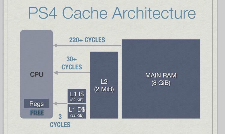 ps4-cache-cpu-cycles