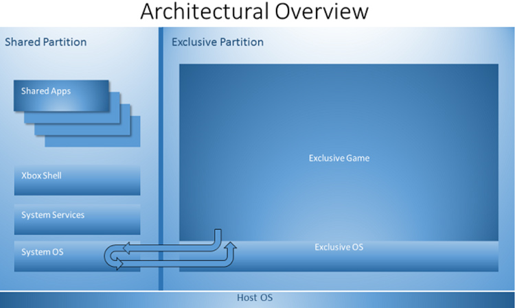 xbox-one-operating-system-architecture-diagram-sdk-leak.jpg