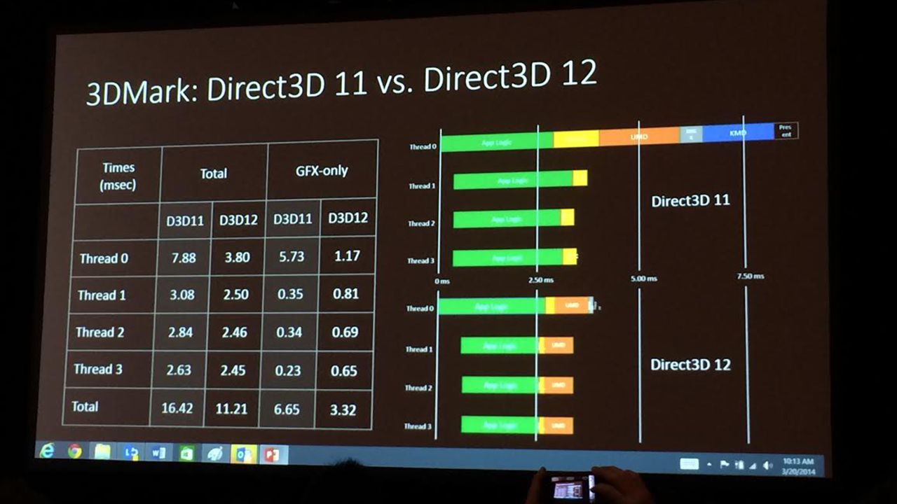 DirectX 12 Multiadapter: Lighting up dormant silicon and making it