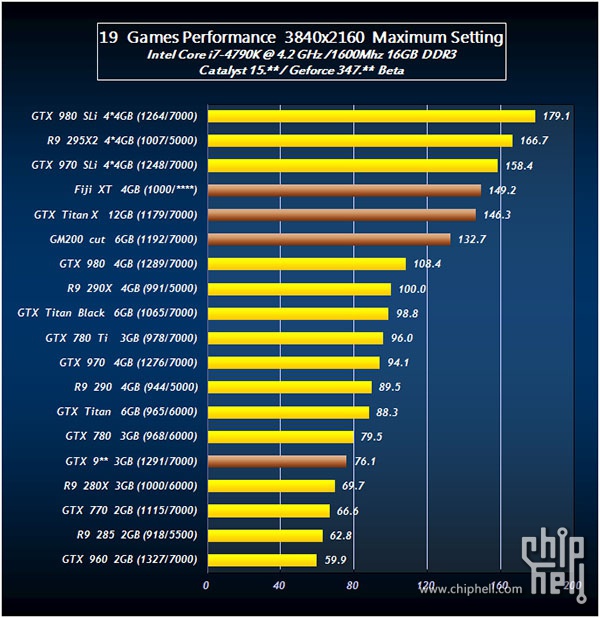 Amd hot sale r9 490