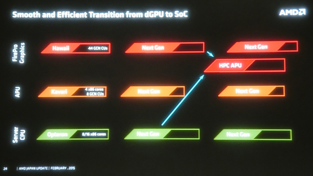 zen 4 roadmap