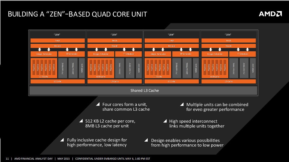 Core Block