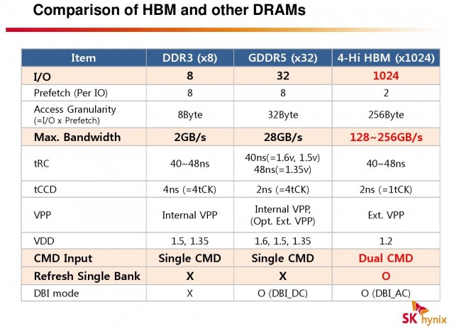 HBM-vs-GDDR5-vs-DDR3-SK-HYNIX