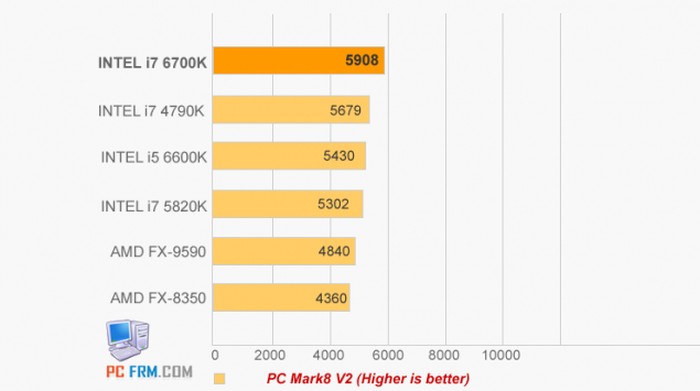 What You Can Buy: Gaming Benchmarks on High End GPUs - The Intel 6th Gen  Skylake Review: Core i7-6700K and i5-6600K Tested