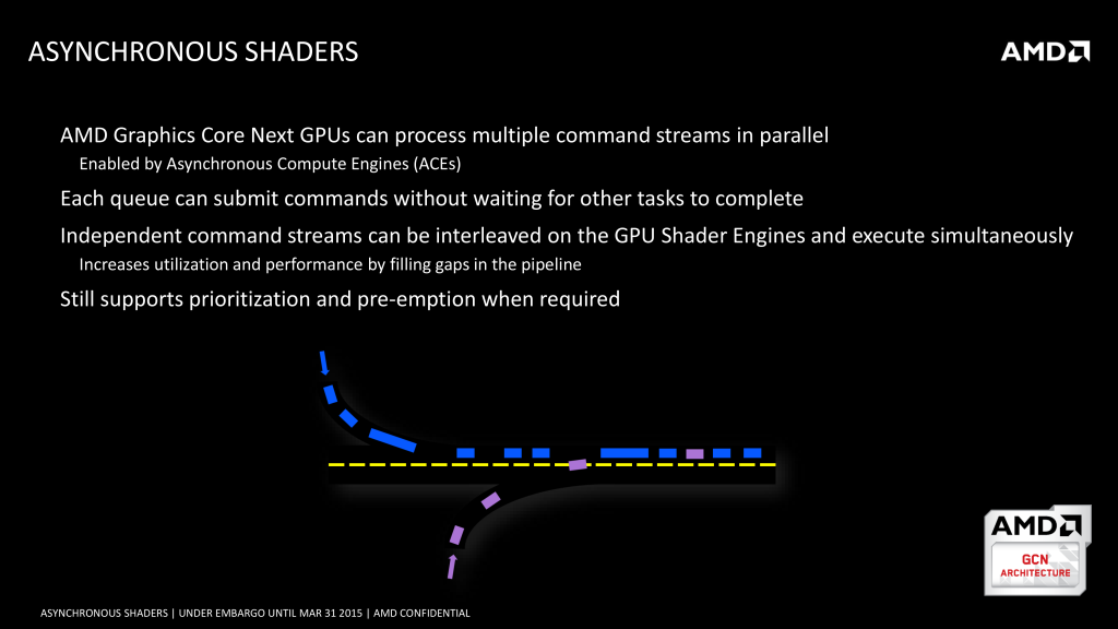 asynchronous-shaders-and-how-they-work