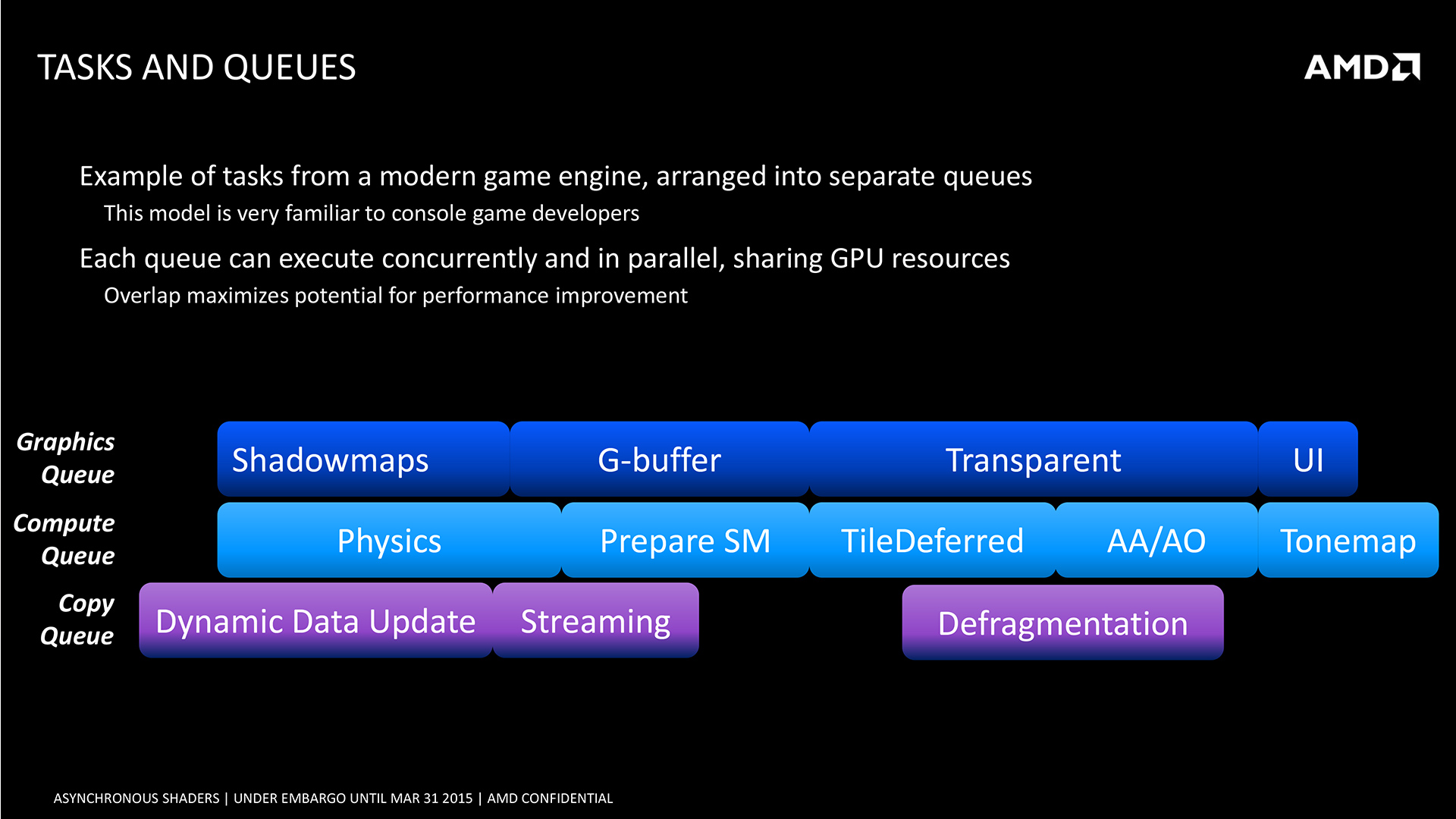 AMD Details Upcoming DX12 Features And Their Benefits - Async Shaders And  Multi-Threaded Command Buffer Recording