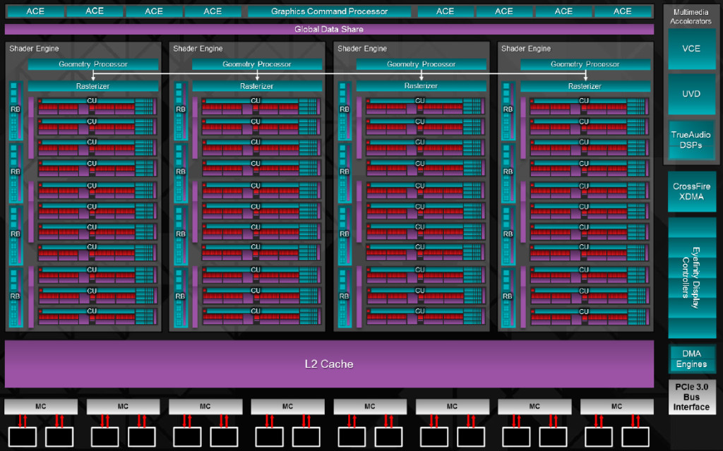 AMD-R9-290x-Hawaii-Block-Diagram