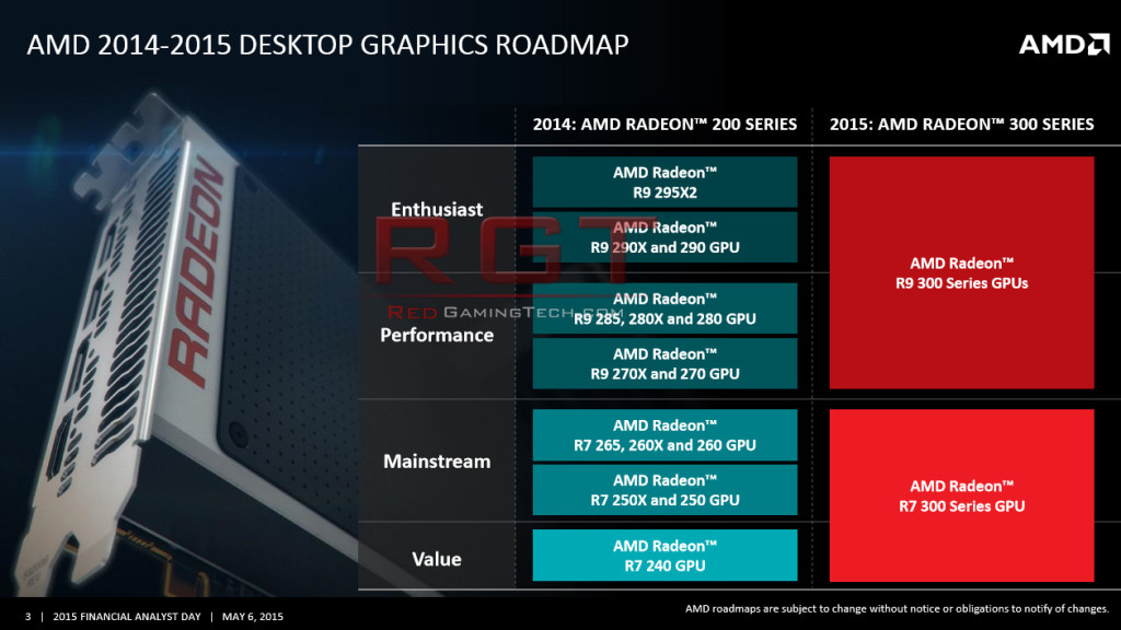 Radeon rx 300 discount series