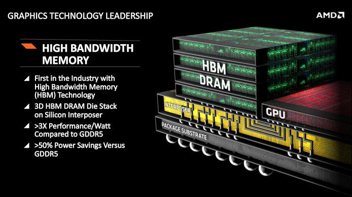 amd-high-bandwidth-memory-Financial-Analyst-Day