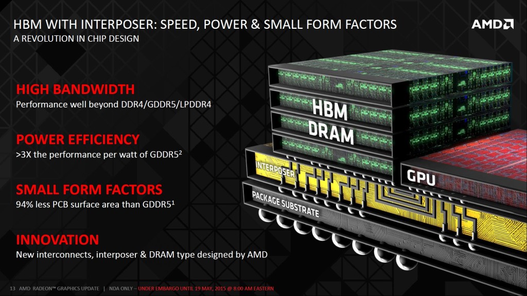 amd high bandwidth memory official slides appear