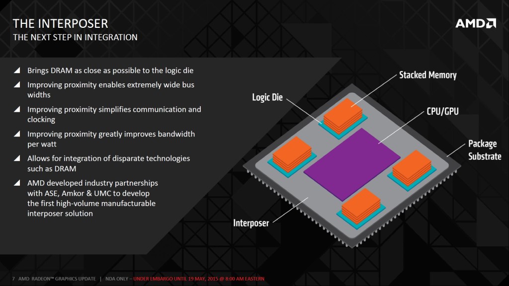 AMD sheds light on High Bandwidth Memory in new Radeons, pokes