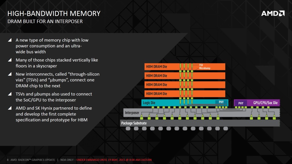 amd high bandwidth memory official slides appear