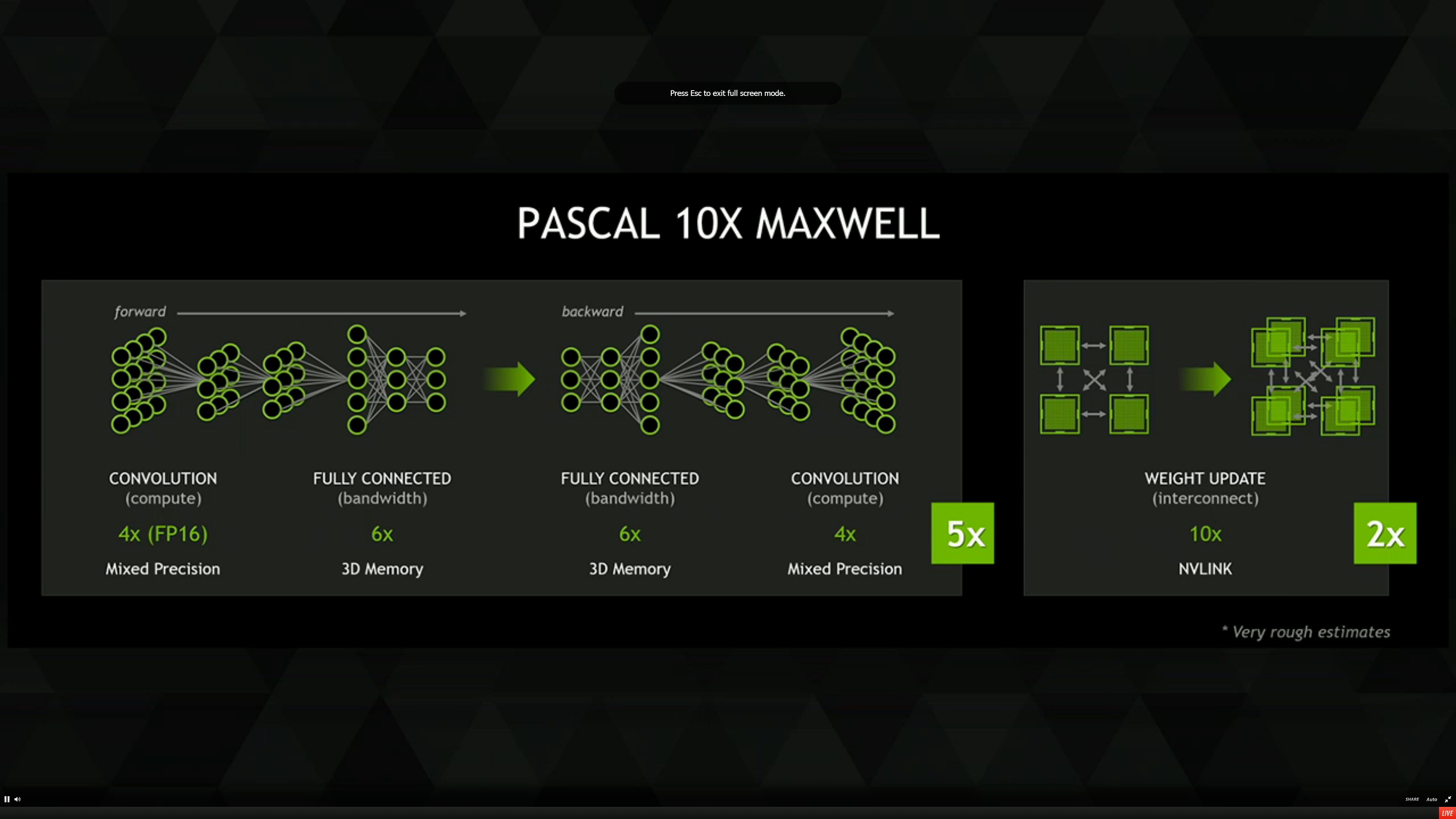 Gtx pascal online