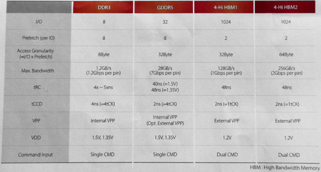 Vishera memory bandwidth