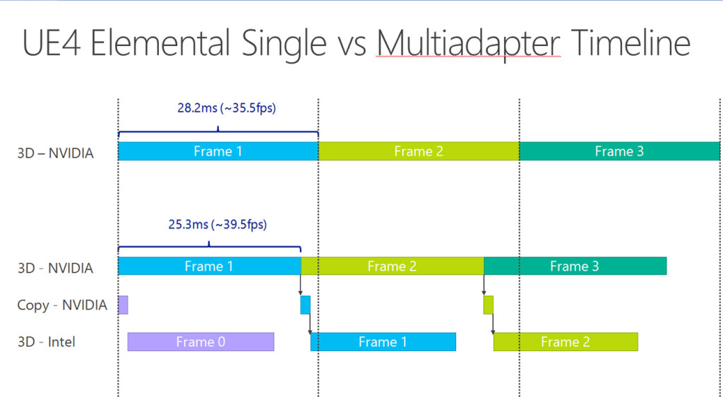 News - AMD Details DirectX 12 Multi-GPU And Shared Memory