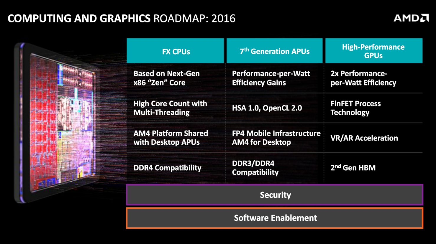 Am4 apu 2th discount gen