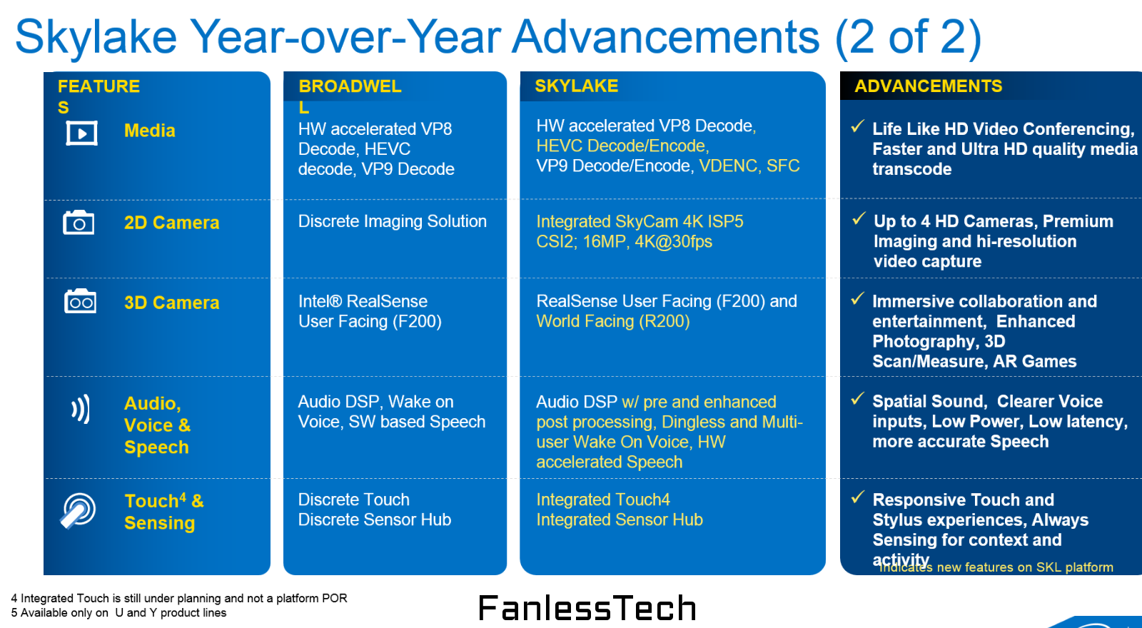 Download Skylake 5Th Generation Pics