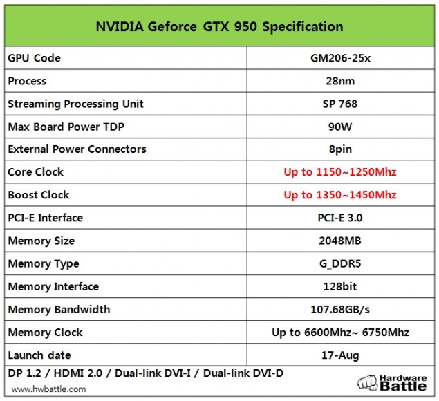 Nvidia geforce gtx discount 1350