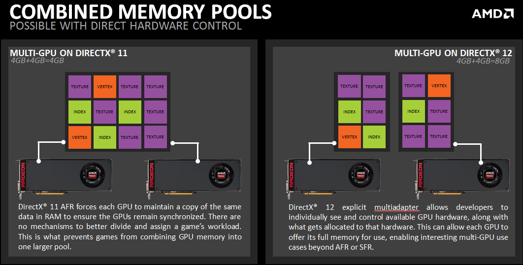 DirectX 12 Will Allow Multi-GPU Between GeForce And Radeon : r/Games