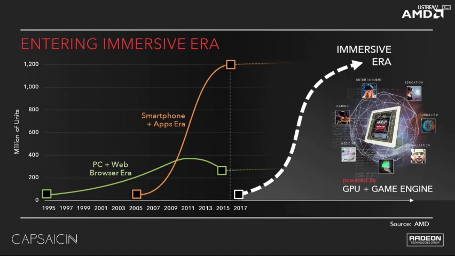 AMD-Capsaicin-entering-immsive-era