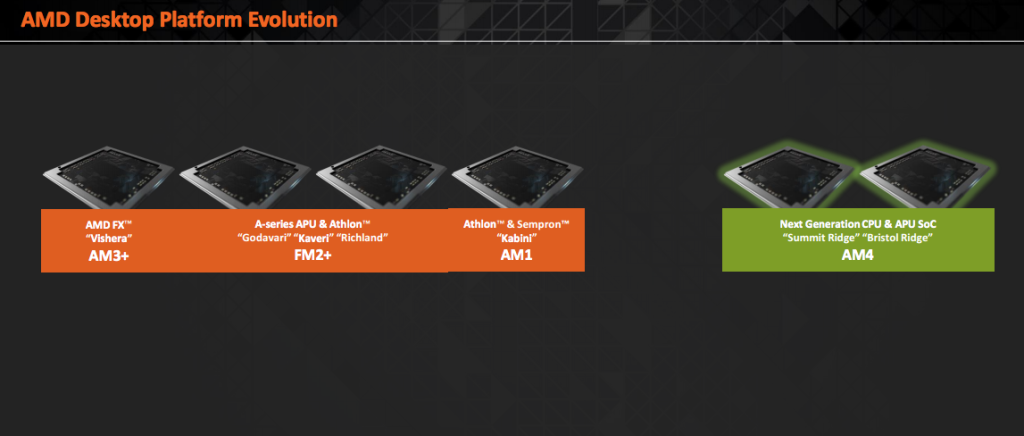 AMD-Desktop-AM4-Summit-Ridge-Raven-Ridge