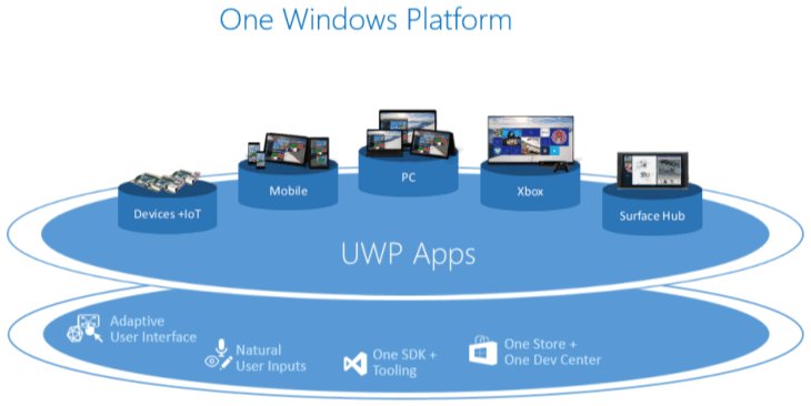 Microsoft-universal-windows-applications