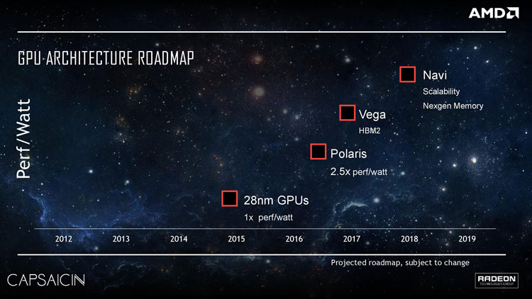 Sony working on PS4.5 with an upgraded GPU and 4K support - rumor