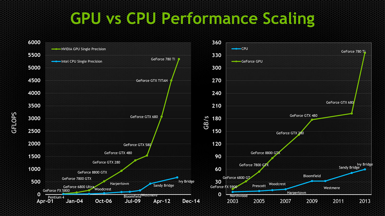 best processor for video rendering 3d max 3ds rendering apartment