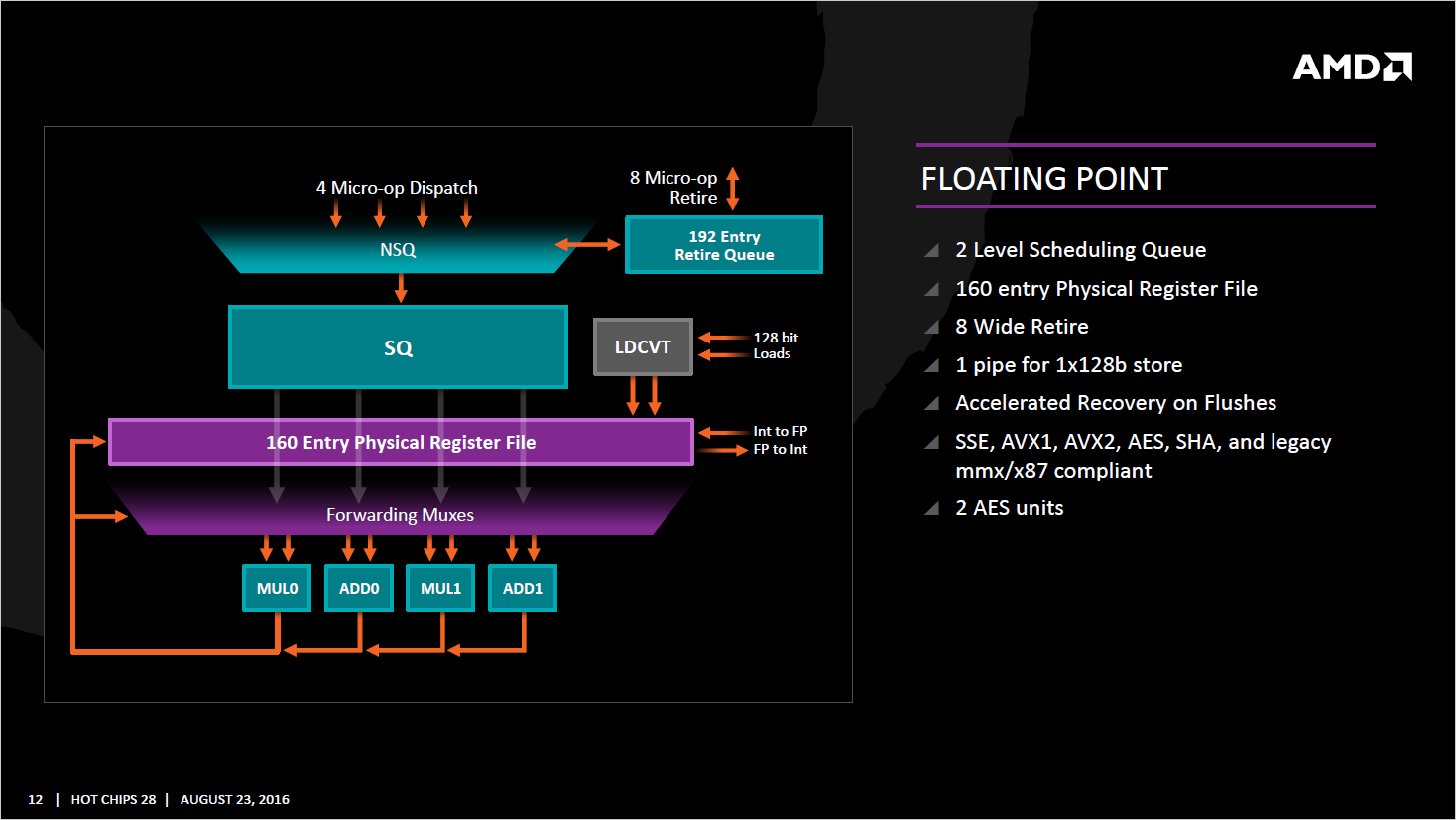 AMD-Zen_Floating-Point