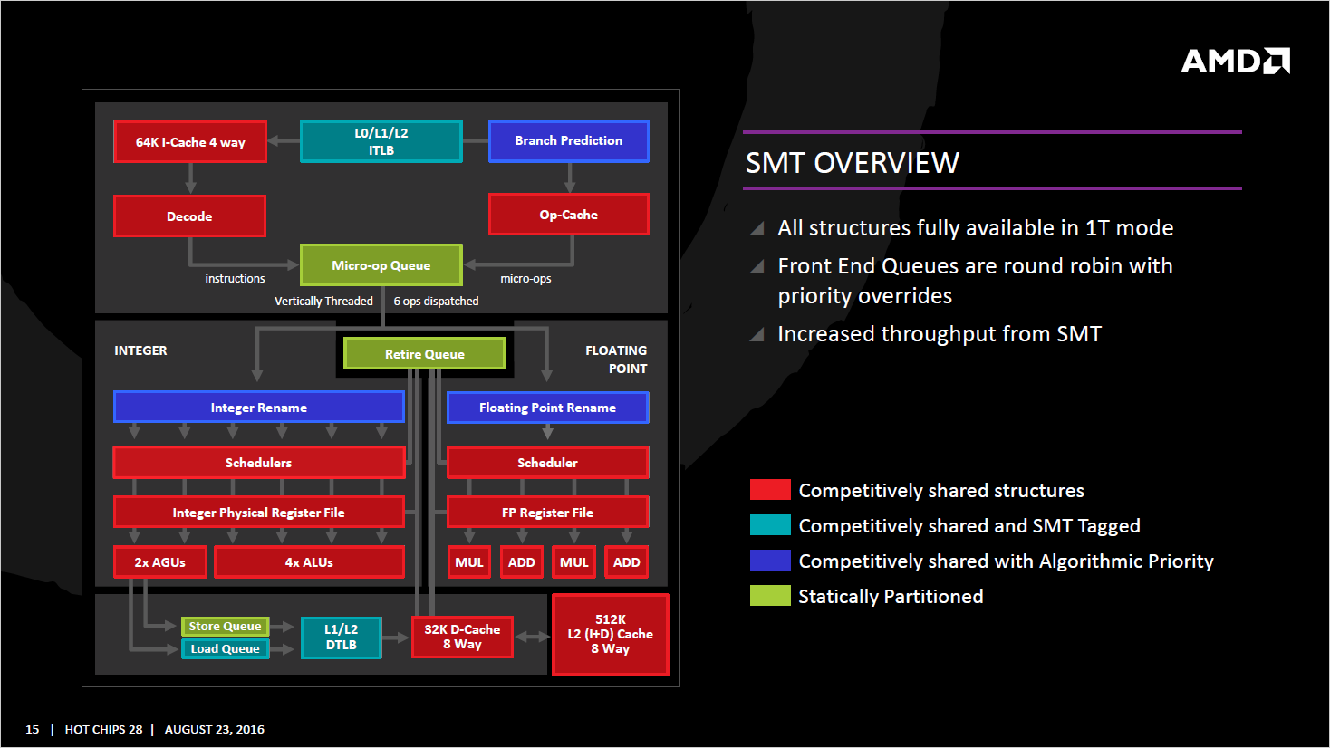 AMD-Zen_SMT-Simaltaneous-Multi-Threading