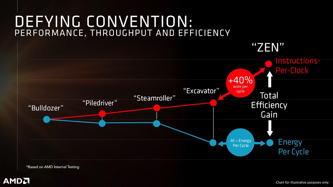 AMD-energy-per-cycle