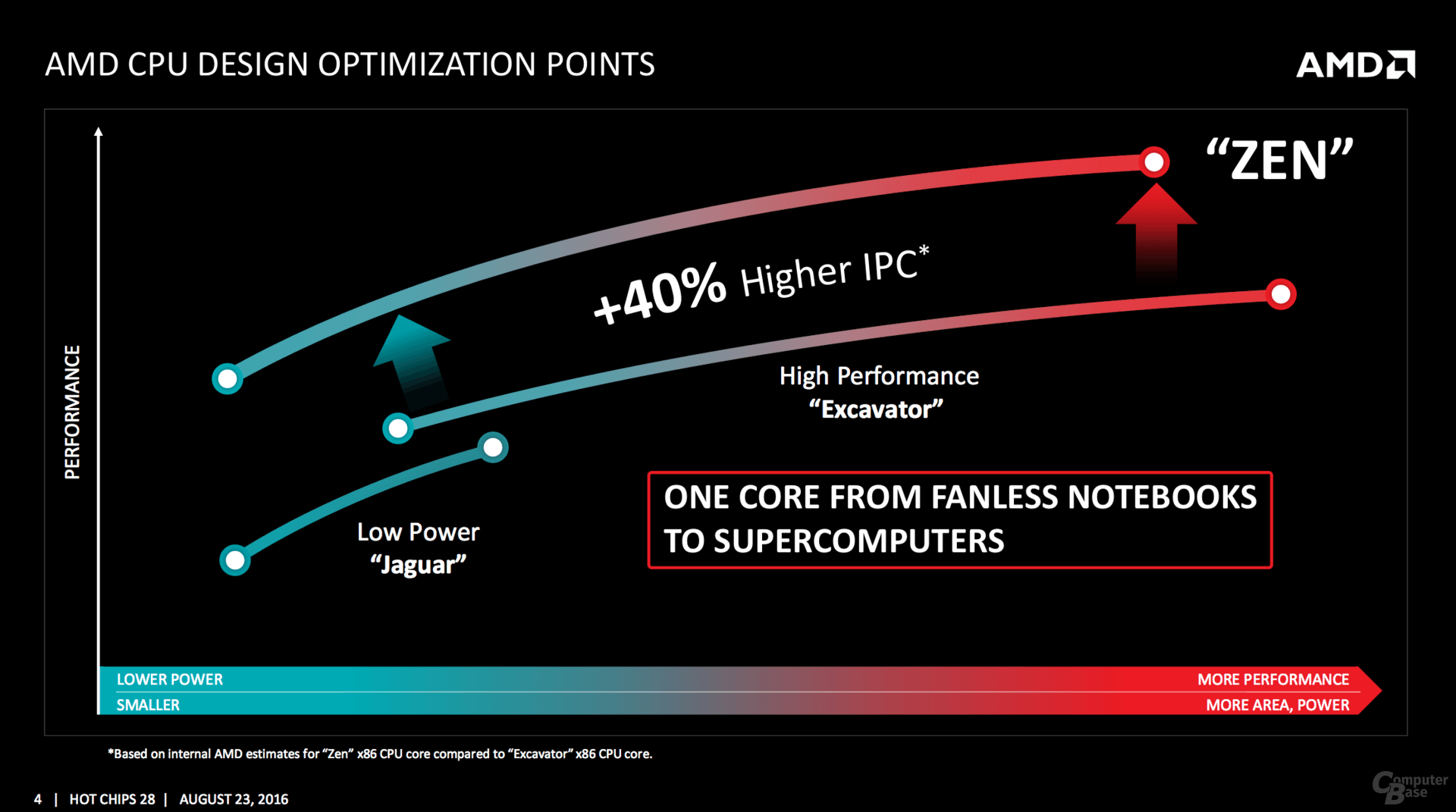 AMD-zen-IPC-power-improvements.png