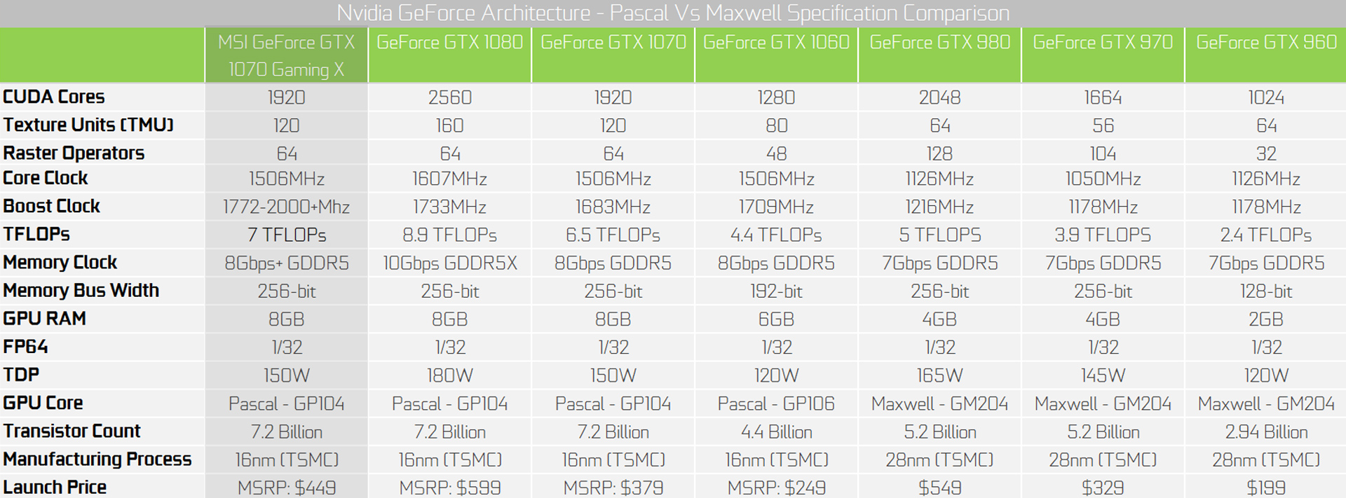 nvidia graphics cards comparison 2017