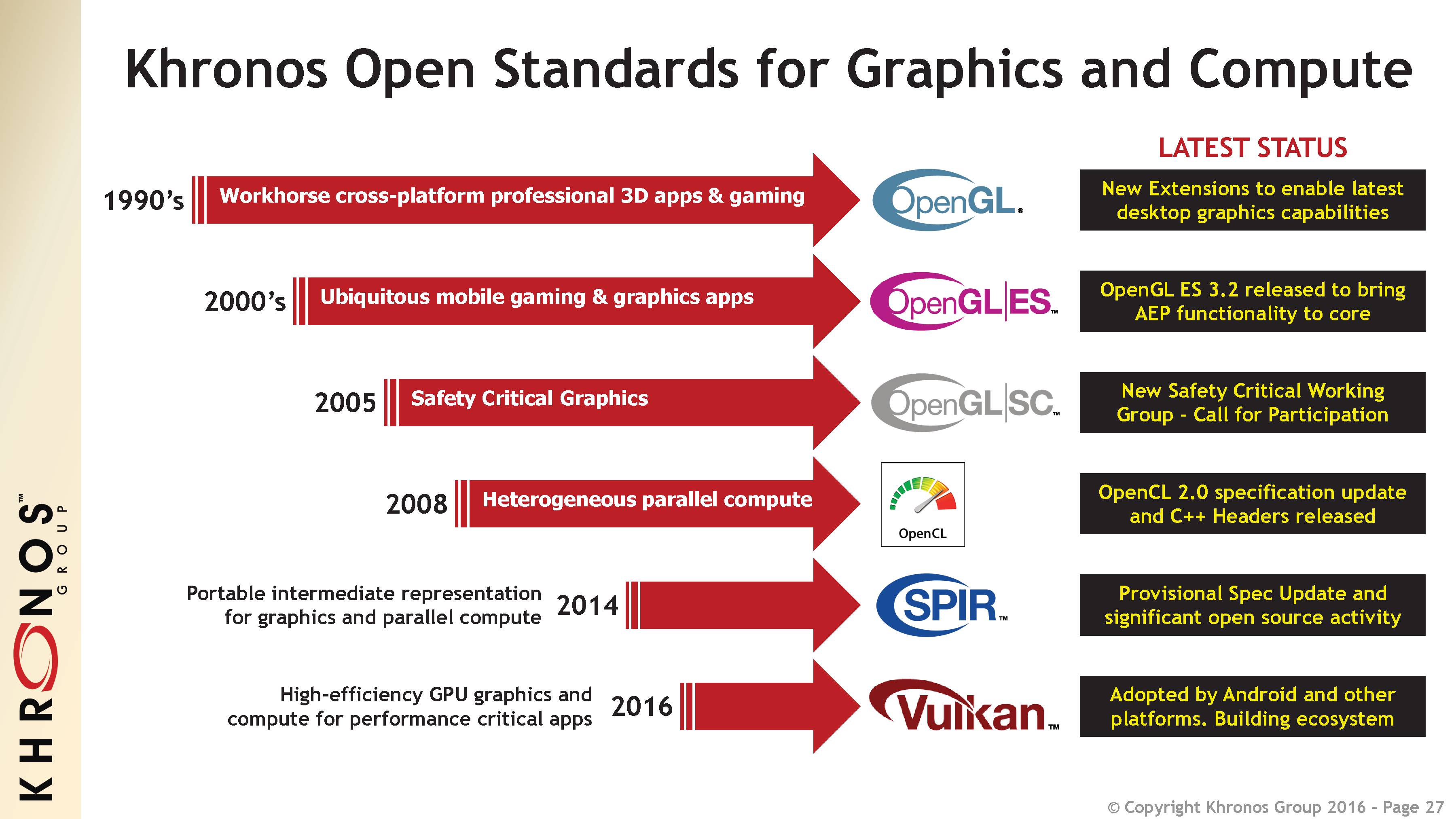 DirectX 12 Agility SDK enables new graphics features without an OS