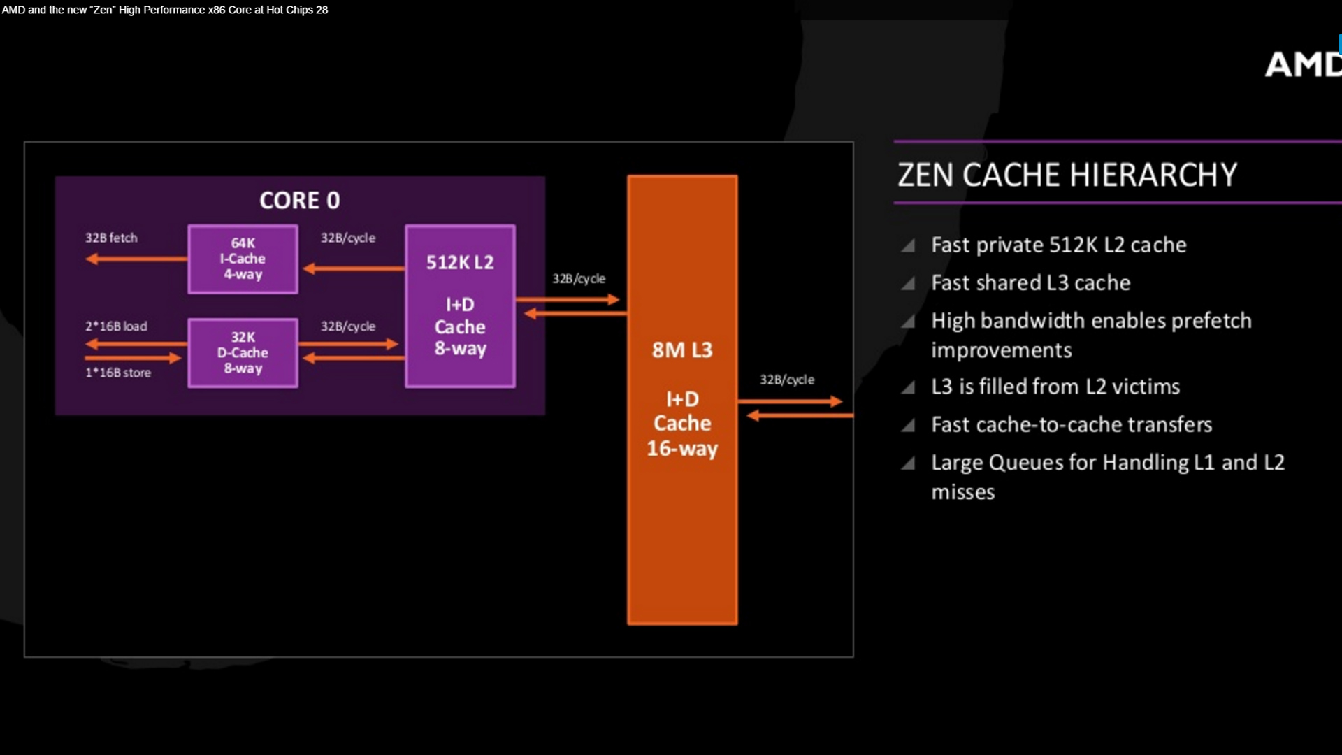 amd-cache-hierachy