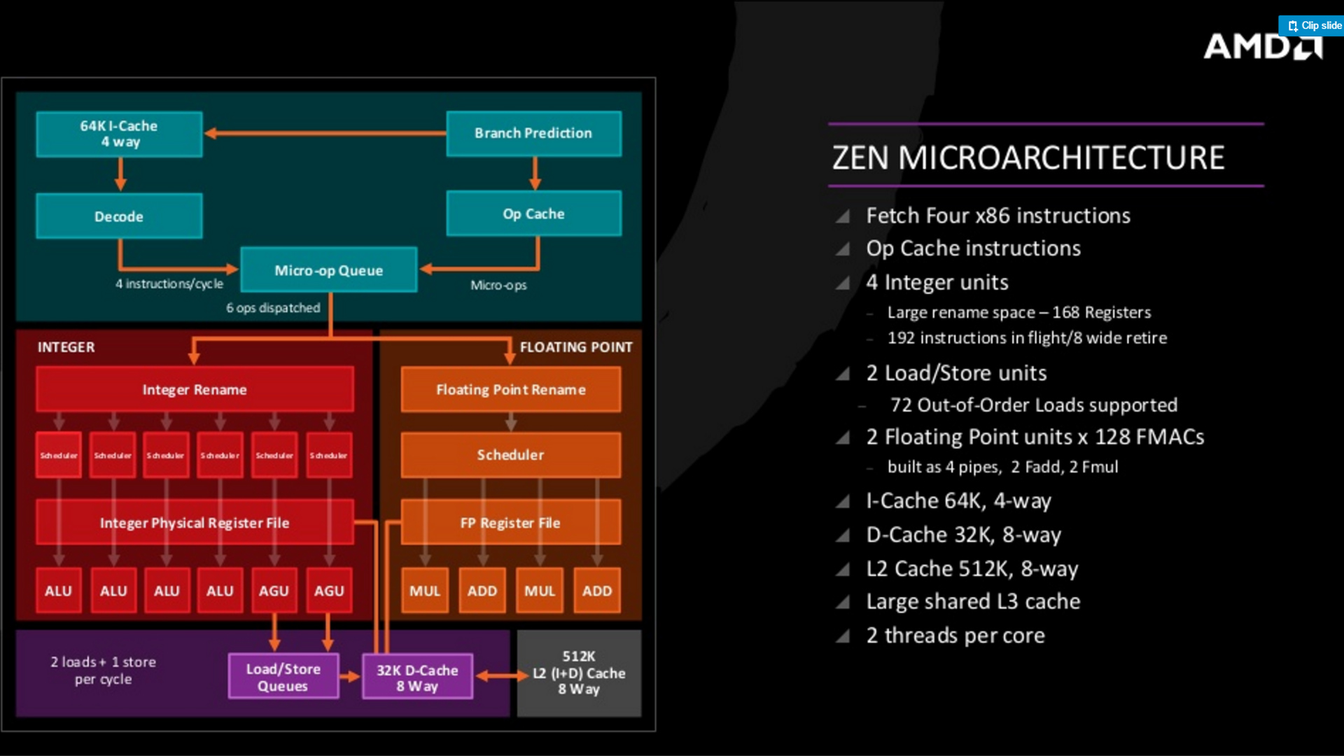 amd zen 4 desktop