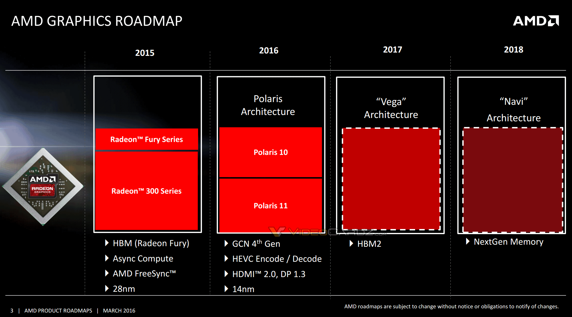 amd-radeon-2016-2017-polaris-vega-navi-roadmap