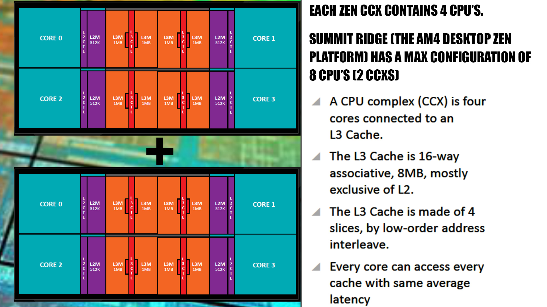 Ryzen 2700x zen discount 2